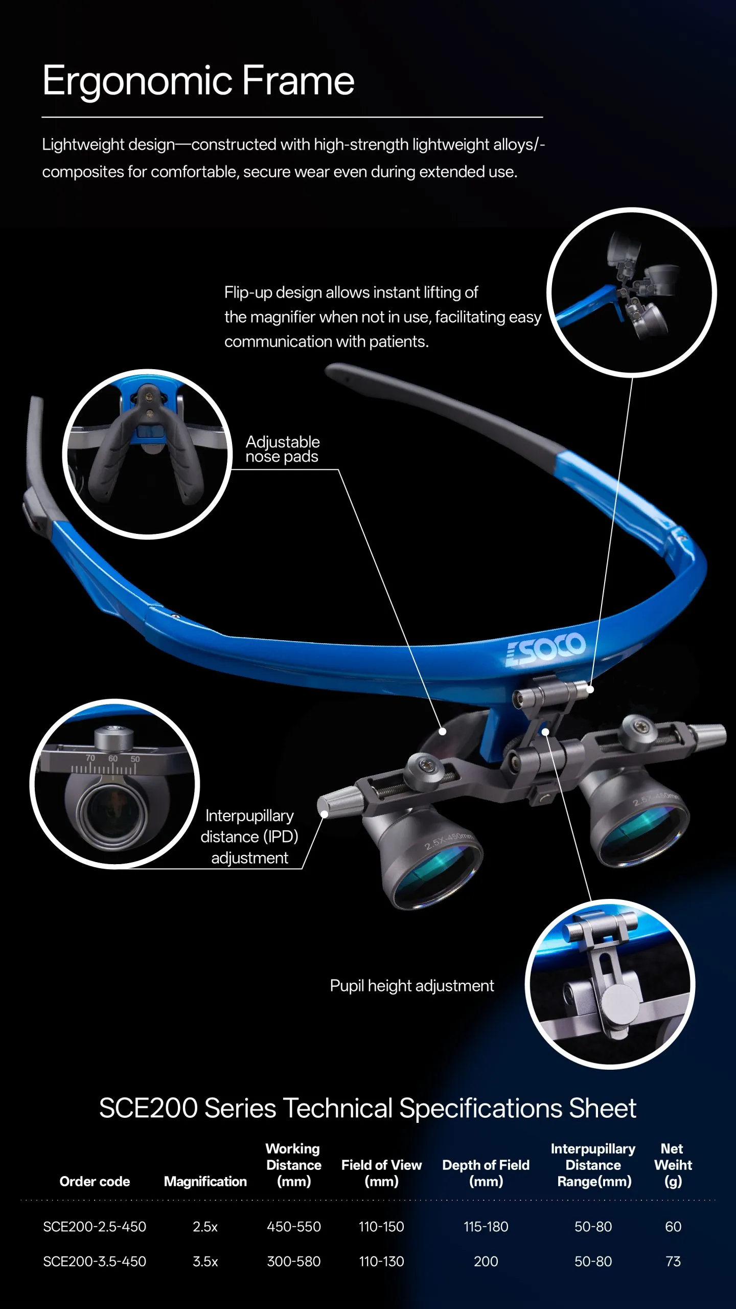 Medical Loupes - Medical Loupes - 5